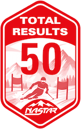Results badge